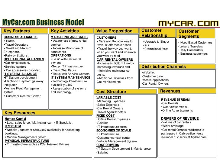 Starting a Car Rental Company – Sample Business Plan Template